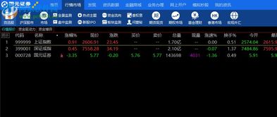 國元領航金融終端8.07官方版 專業金融分析與交易助手